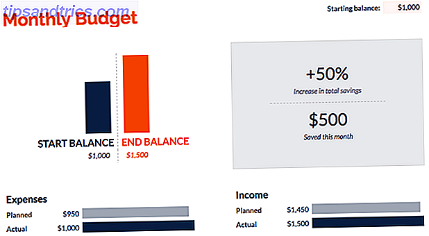 Bruger for mange penge?  Googles budgetter vil spare dig