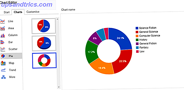 Diagrammer og diagrammer er ikke bare domenet til kontorarbeidere og mennesker i næringslivet.  Disse seks gratis online verktøyene gir deg muligheten til umiddelbar visualisering.