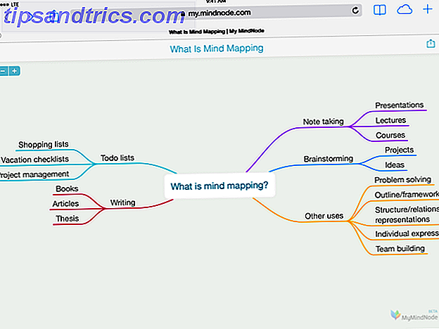 MindNode Beispiel