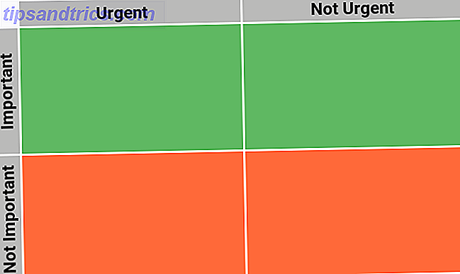 Comment hiérarchiser les tâches avec le système Eisenhower Matrix Productivity eisenhower matrix basic