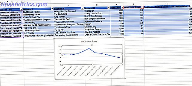 Utilizza i nostri suggerimenti del dashboard di Excel per organizzare e mostrare i dati da un foglio di calcolo complesso.  Con la tua dashboard pulita, vedrai i punti chiave dei dati a colpo d'occhio.