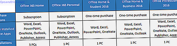 11 preguntas frecuentes de Office 2016 respondidas