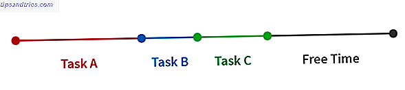 Enkelt- och multitaskning: Vad är bäst för produktivitet?