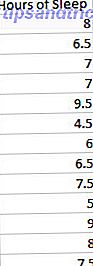 ¿Necesita sacar más provecho de sus gráficos de Excel?  Aquí hay una guía integral de algunos de los nuevos gráficos presentados en la última versión de Excel.