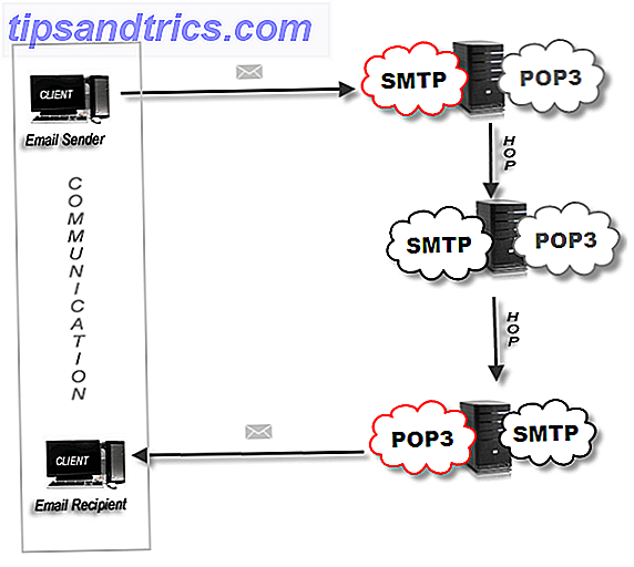 Hur fungerar en e-postserver?  [Teknologi förklarad]