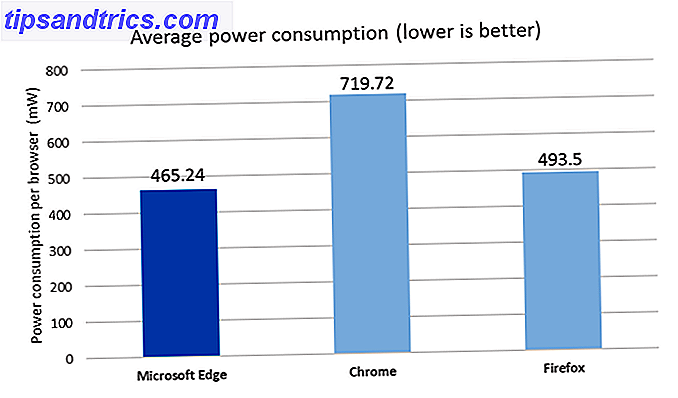 9 Gründe für den Wechsel von Chrome zu Firefox Microsoft Power Benchmark Benchmark