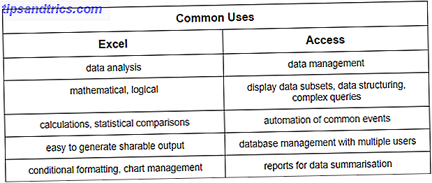 Vs Excel Acces Une Feuille De Calcul Peut Elle Remplacer Une Base De Donnees