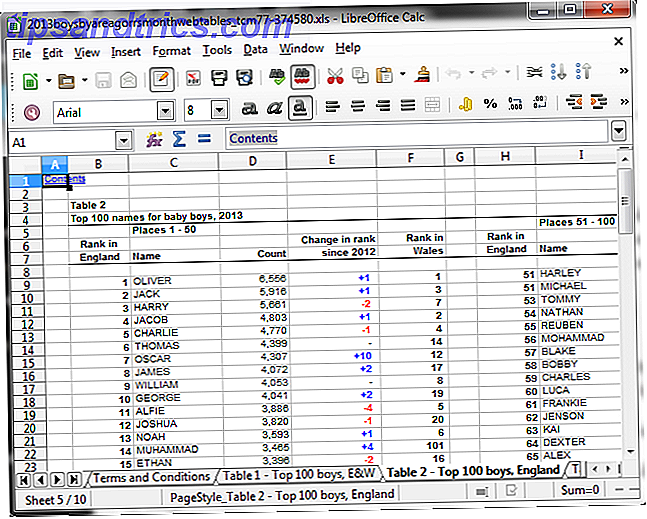 5+ Cross Platform Excel Alternativen für wenn Sie nicht im Büro sind